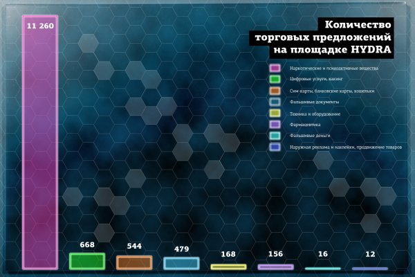 Как восстановить пароль кракен