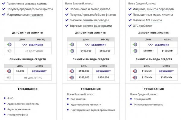 Kraken marketplace darknet